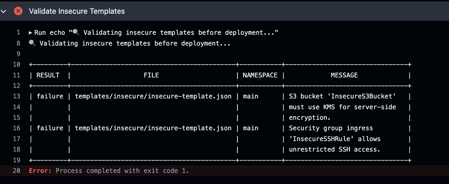 Insecure template fails OPA validation